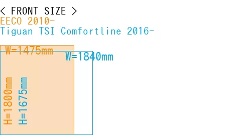 #EECO 2010- + Tiguan TSI Comfortline 2016-